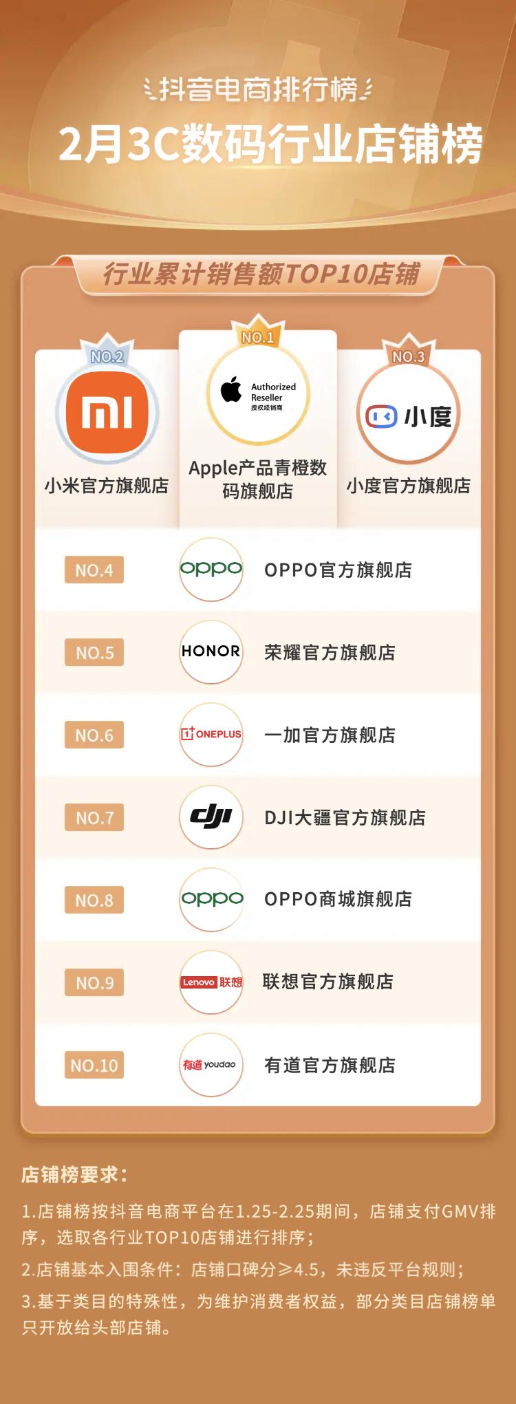 抖音电商十大潮流生活趋势报告,抖音电商如何破局