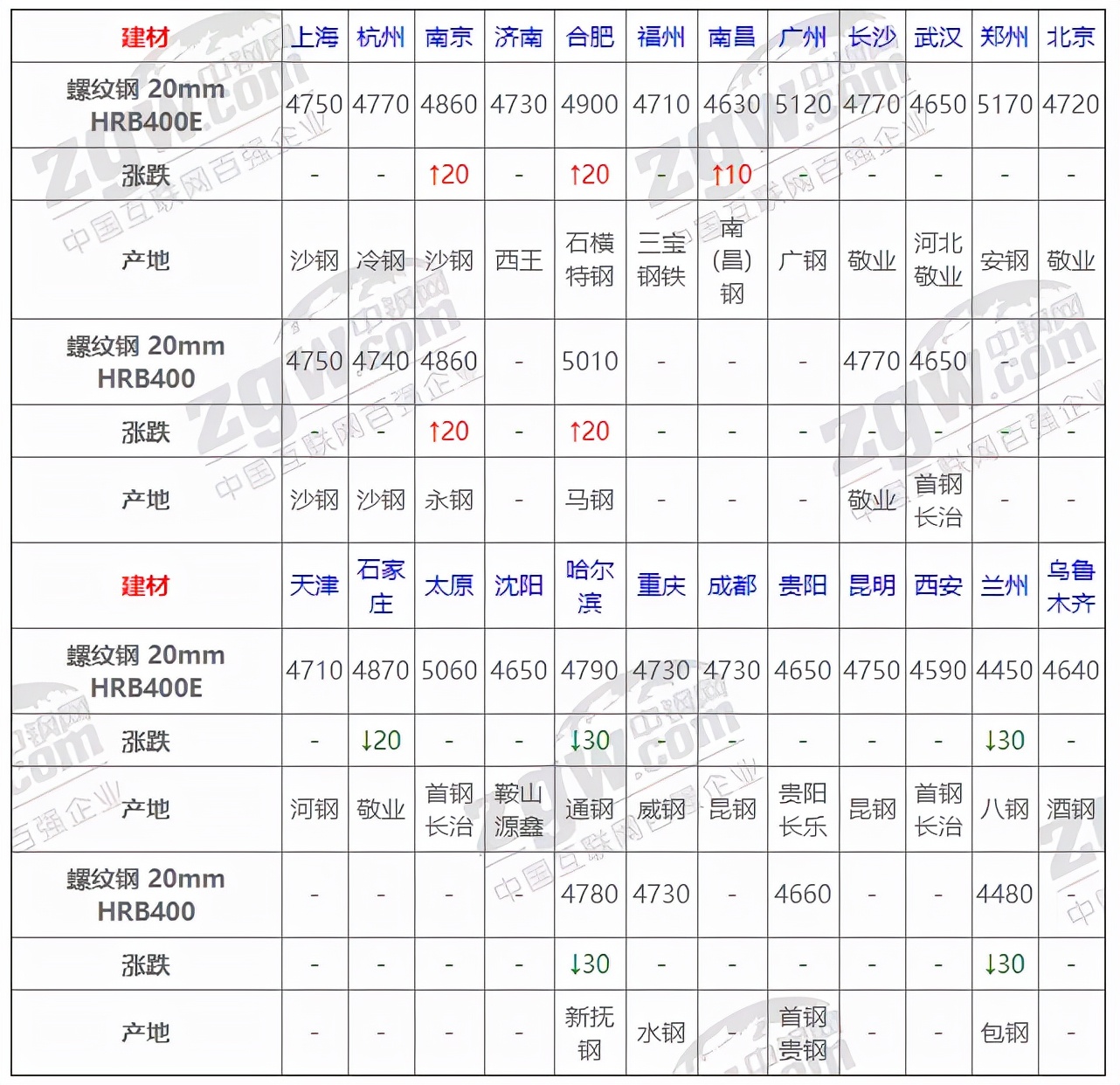 12月15号钢材价格中钢,10月24日全国钢材实时价格