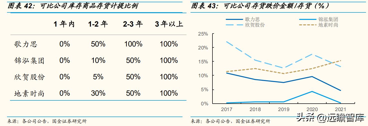 歌力思女装属于几线品牌,歌力思女装是几线品牌