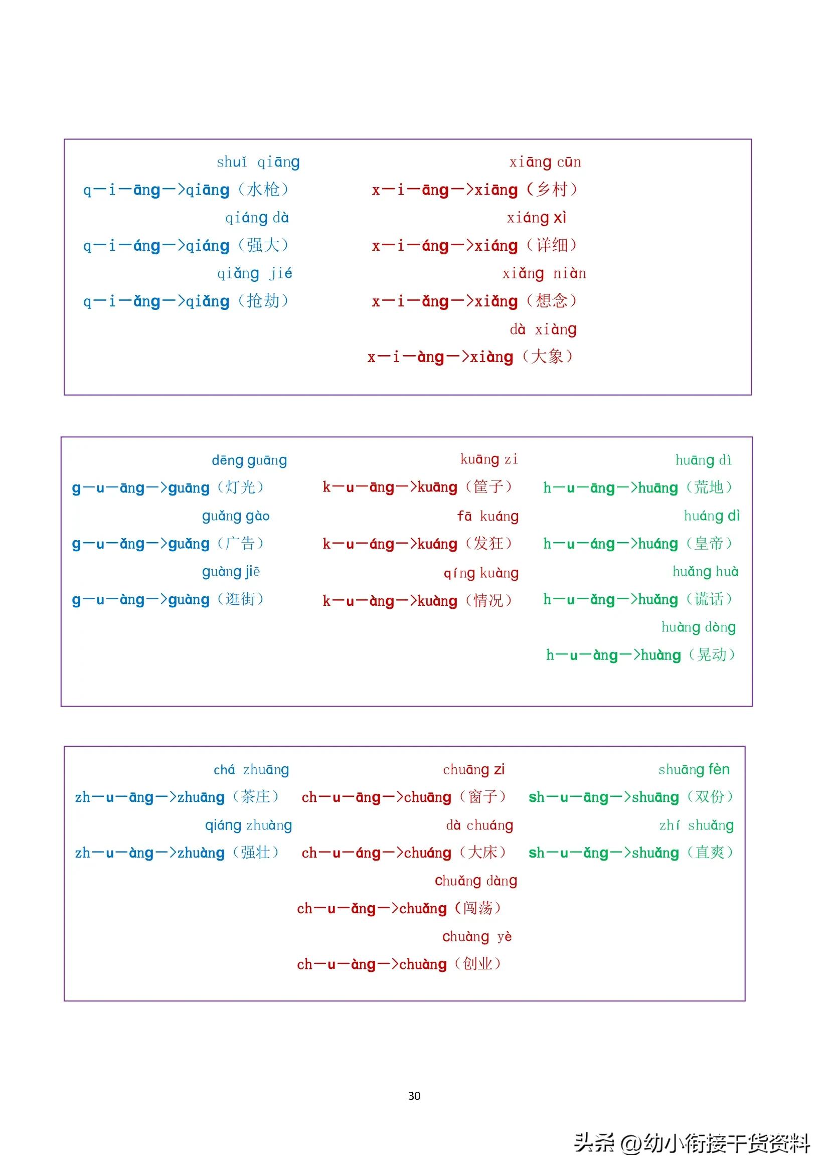 声母与单韵母组合的两拼音节拼读,声母和韵母组成拼读的技巧