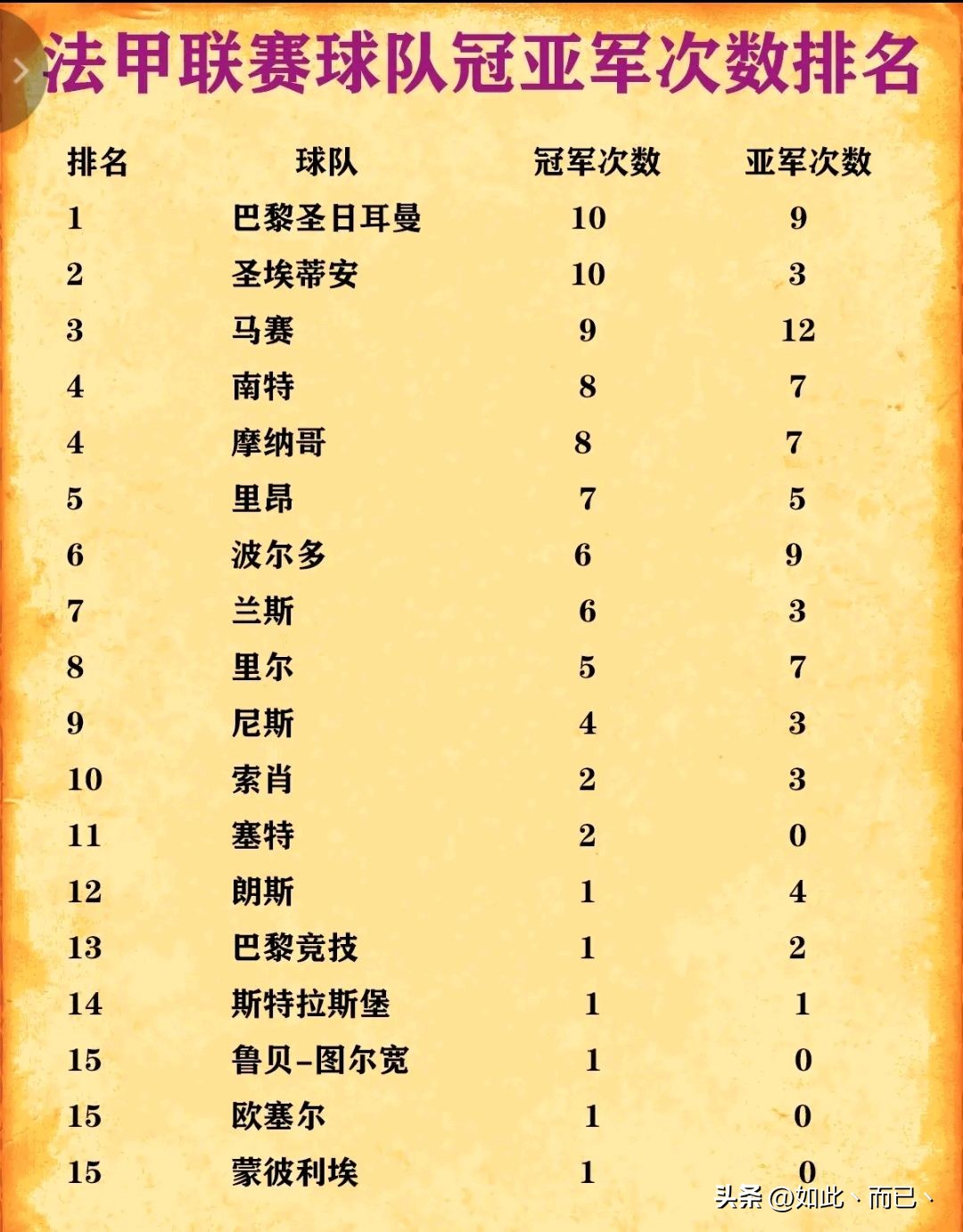 欧洲五大联赛夺冠次数排名,欧洲十大夺冠俱乐部