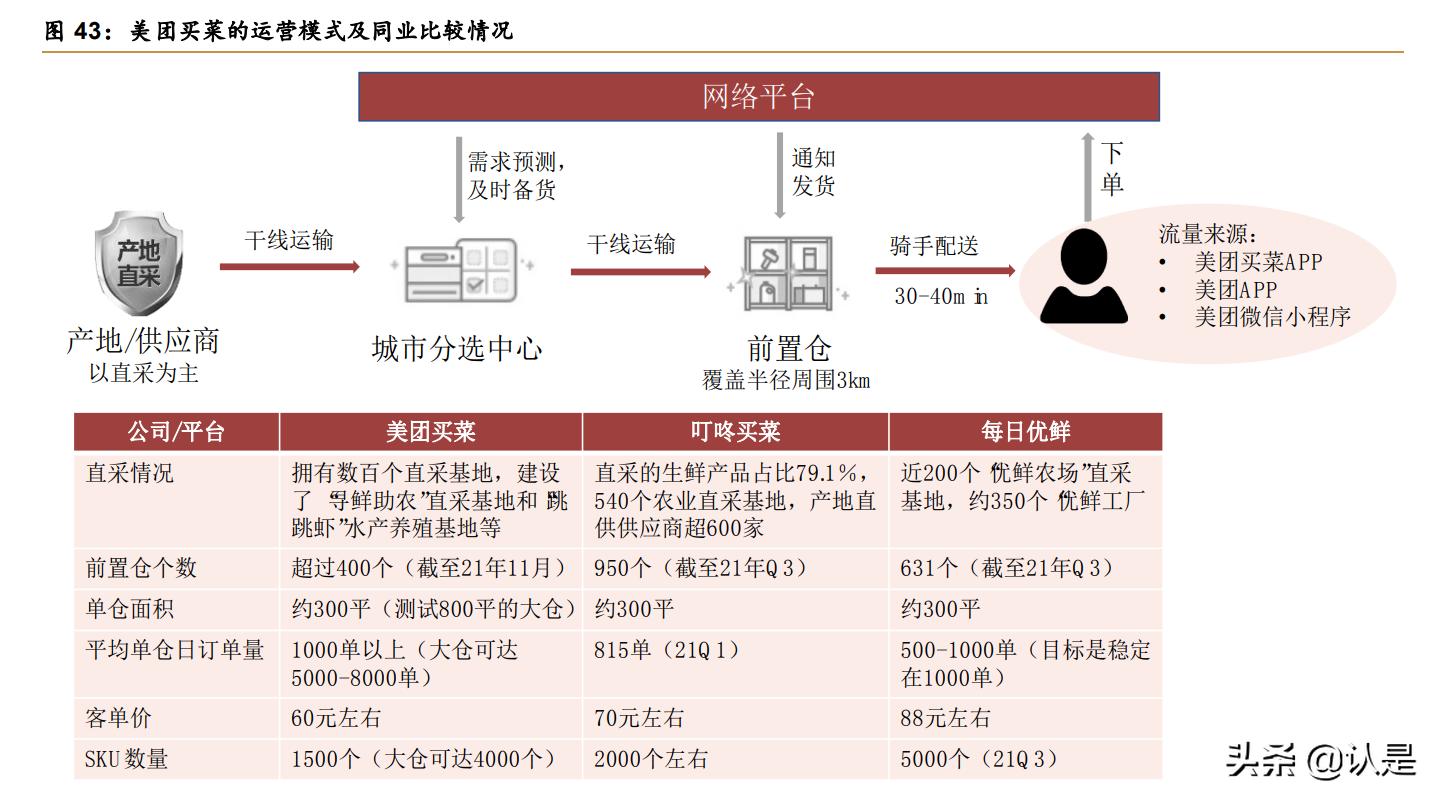 美团o2o分析,美团o2o商业模式