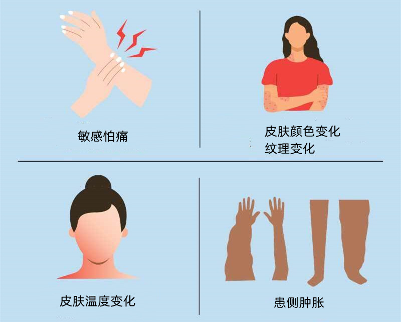 轻微骨折以后为什么会越来越疼,骨折已经好了为什么又复发了