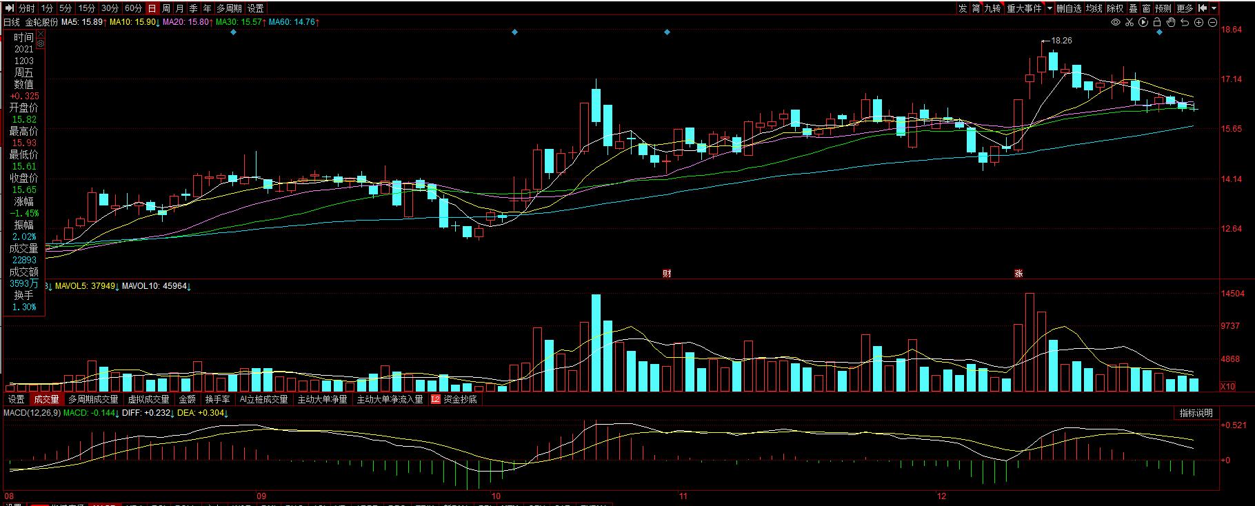 金轮股份最新走势分析,金轮股份深度分析