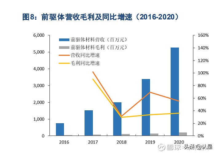 贵研铂业贵金属公司,昆明贵金属研究所和贵研铂业