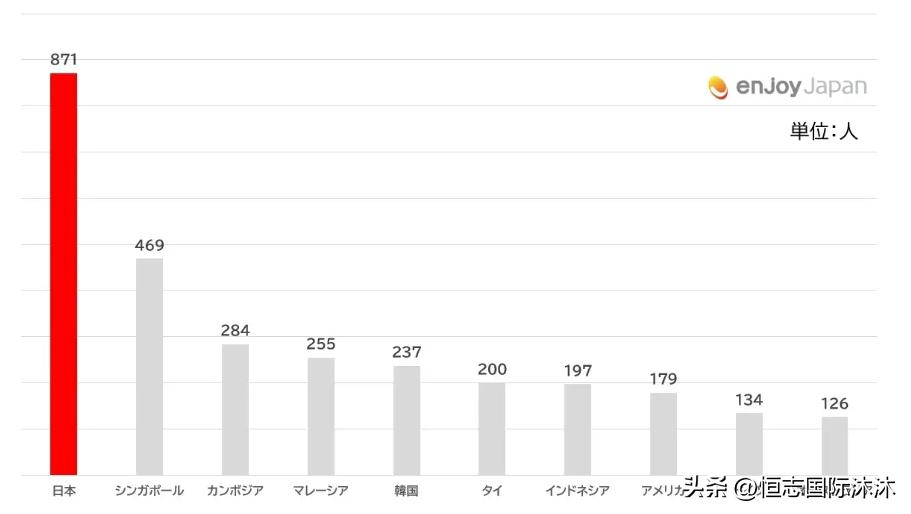 鏃ュ獟璋堜腑鍥芥父瀹㈠幓鏃ユ湰鏃呮父,涓浗娓稿鏃ユ湰鏃呮父鐜扮姸