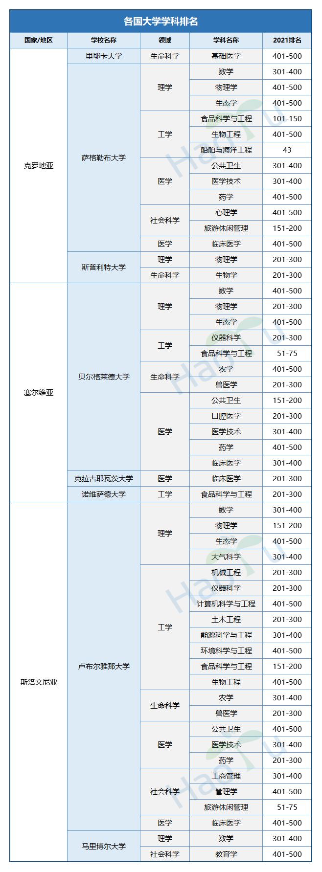 斯洛文尼亚与塞尔维亚的区别,塞尔维亚克罗地亚在哪儿