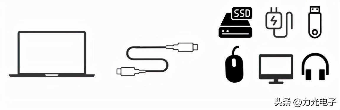 全功能type-c和雷电3有什么区别,mac雷电3接口和typec区别