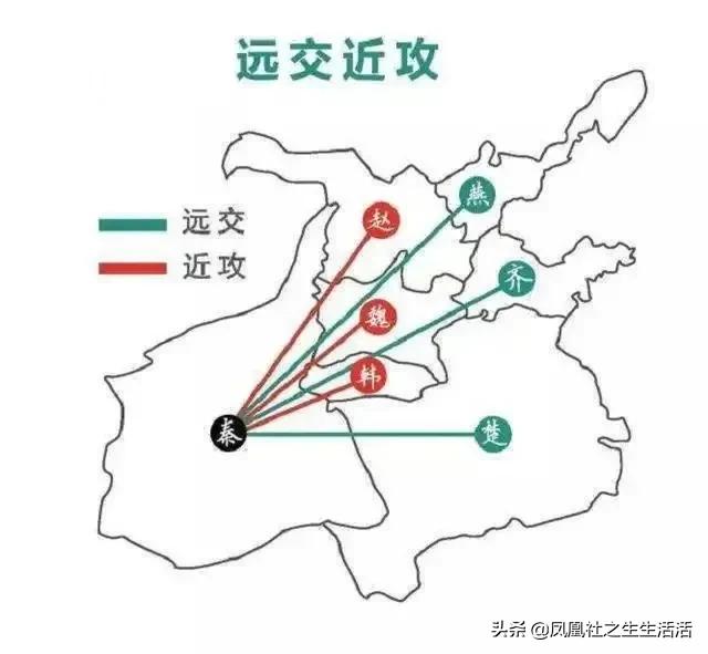 济睽于方睽之时，致合于虚心之处-创业36计之第二十三计.远交近攻