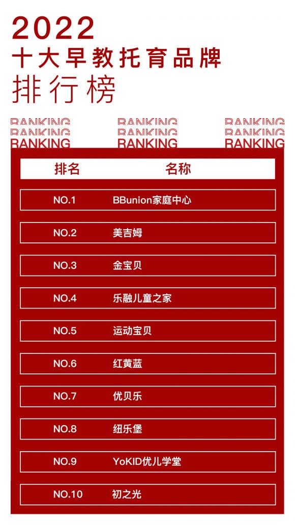 美吉姆儿童早教特色,美吉姆早教相似的机构