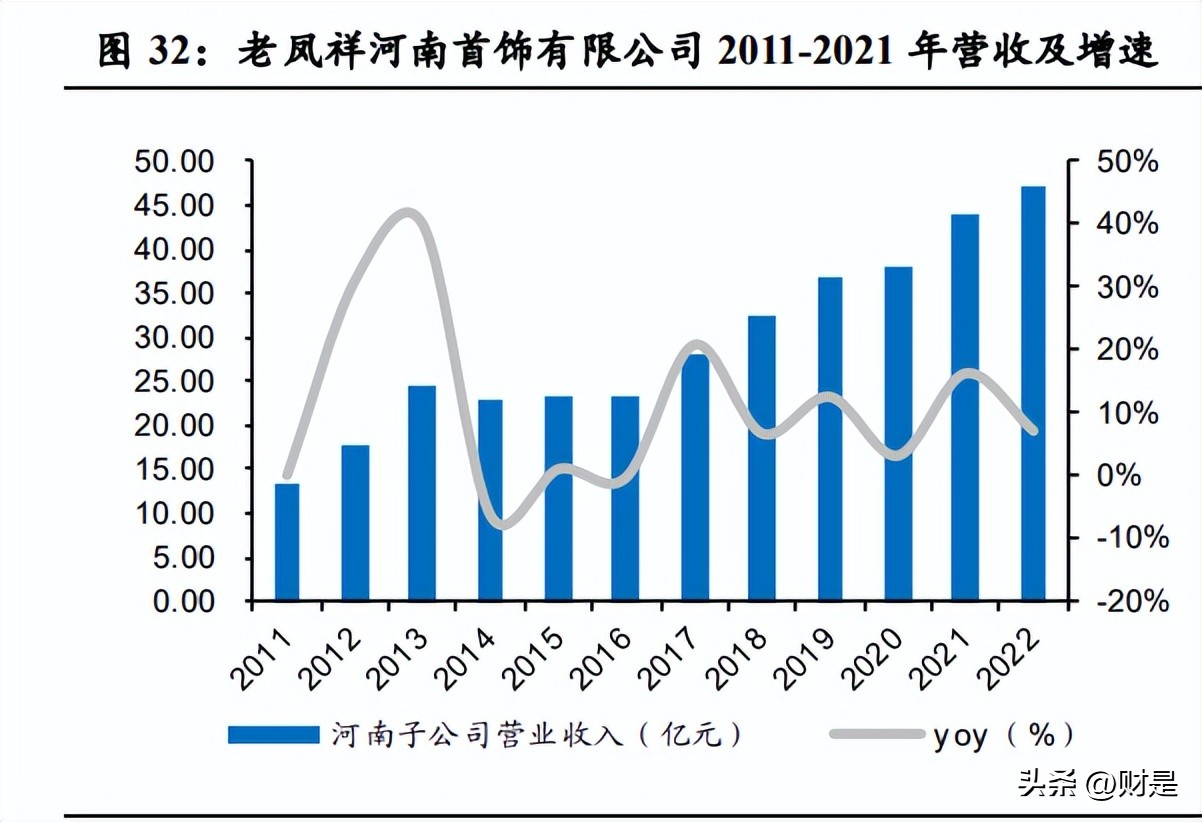 老凤祥分析报告:双百之后新三年,渠道改革更精益