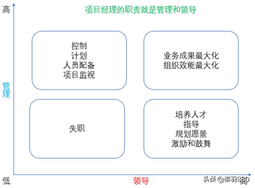 项目经理的角色定位,项目经理所担任的角色