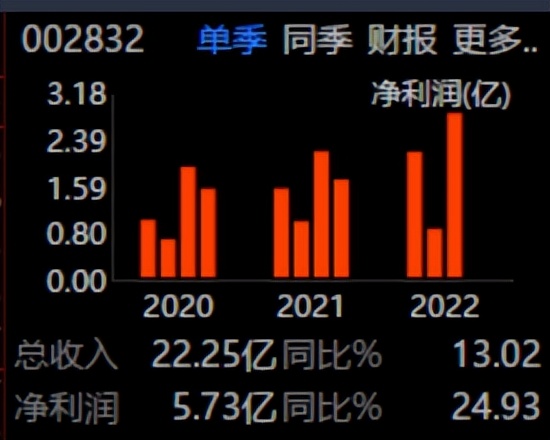 比音勒芬股票代码002832,002832比音勒芬股票分红公告