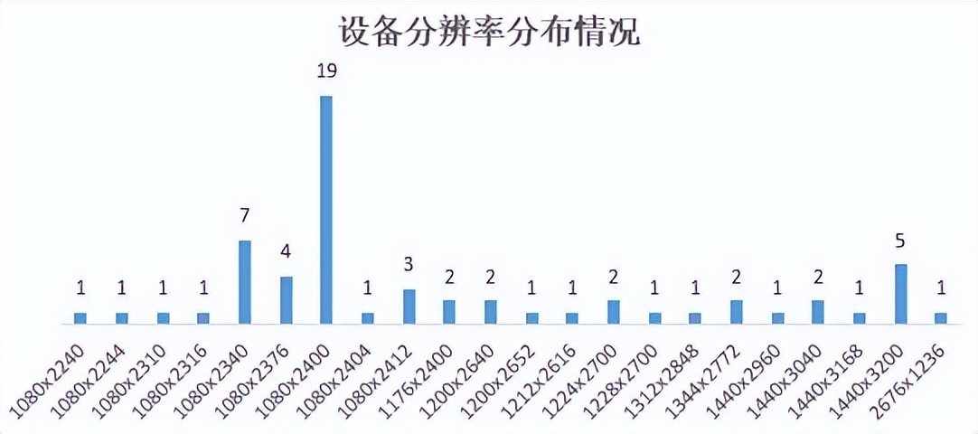 结果最新出炉|22家农村银行机构手机银行“七大核心性能”评测