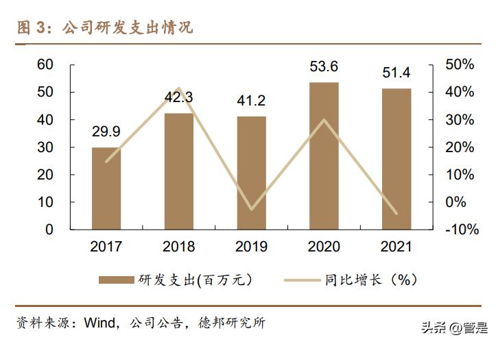 方盛制药新建项目,方盛制药产品矩阵