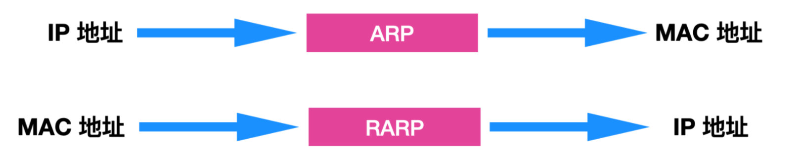 简单易懂的计算机网络基本概念,计算机网络的概念简介