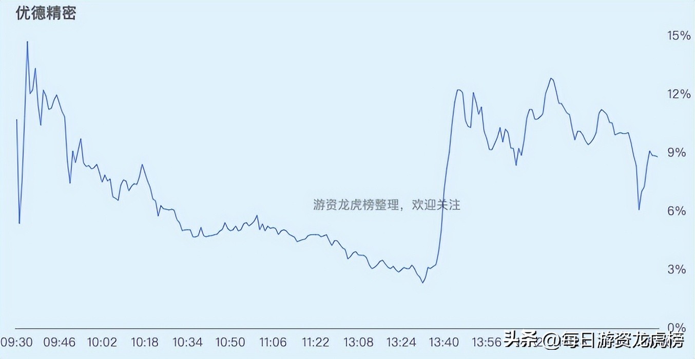 2023年11月15日游资交易明细,2023年4月21日游资交易明细