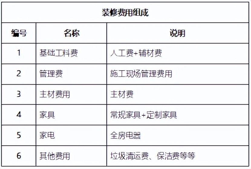 装修攻略大全对于装修小白很重要,装修小白如何迈出装修第一步