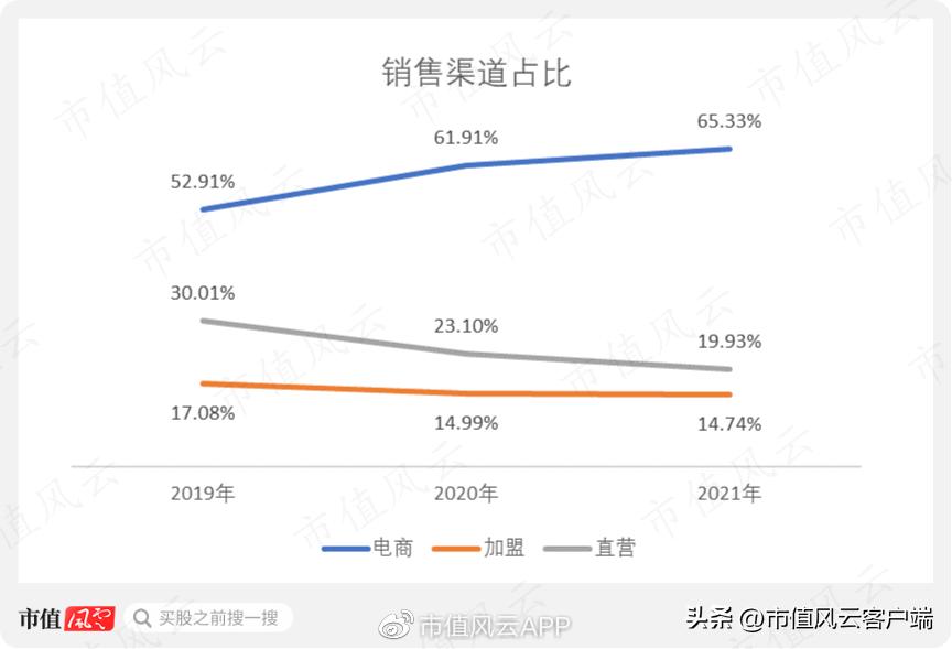 不生产不销售的产品,不生产只贴牌