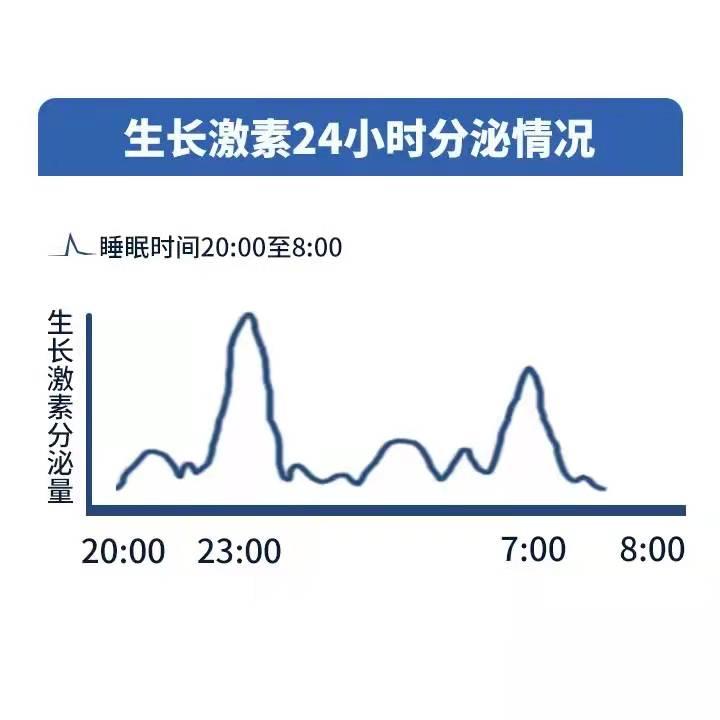 80%的生长激素在1个时段分泌，让孩子赶上趟，抓住长高的时间密码