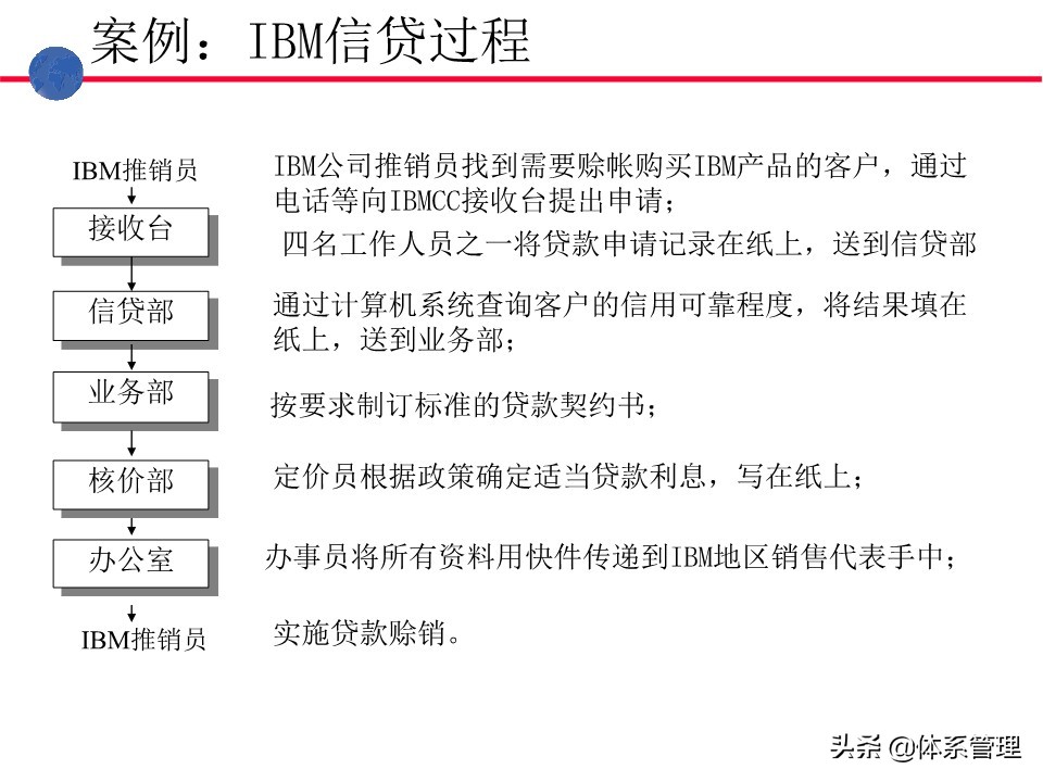 业务操作培训,流程管理培训课程