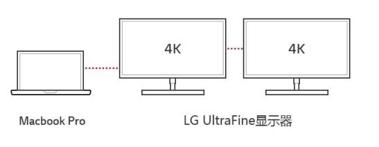 笔记本电脑外接显示器怎么关屏幕,笔记本电脑可以外接一个显示器吗