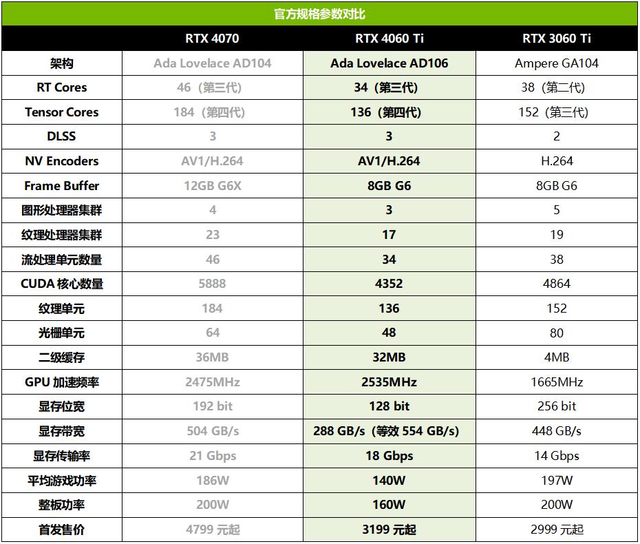 rtx4060ti4k画质表现,rtx4060ti最高画质