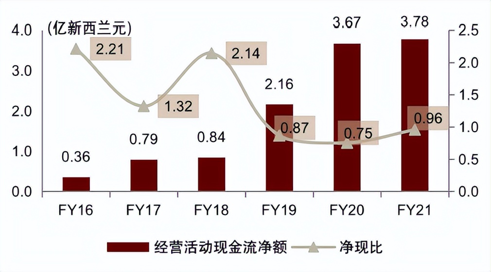 中金看海外|佳沛：奇异果领军品牌，“佳沛模式”助力基业长青
