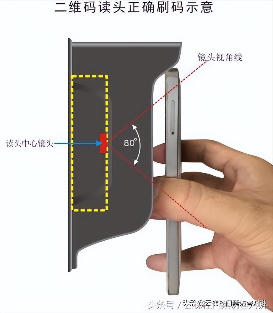 门禁读卡器尺寸标准,动态二维码门禁