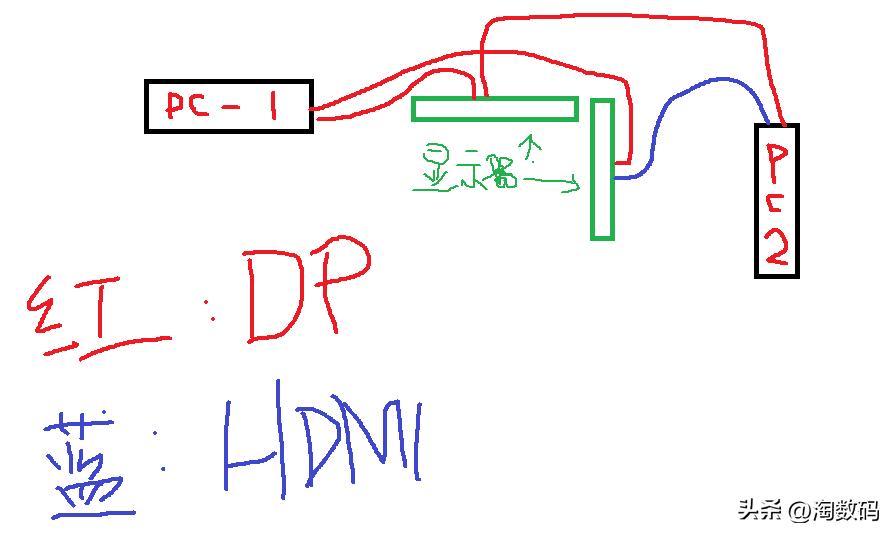 双主机双屏视频接口不够用？￥29块钱DP1.4一转二分线器晒单简评
