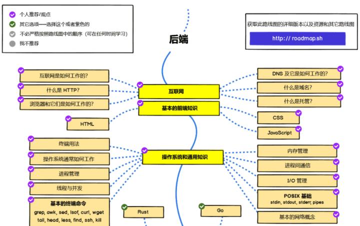 github上有没有比较难的前端项目,github中可以让前端小白练手的项目