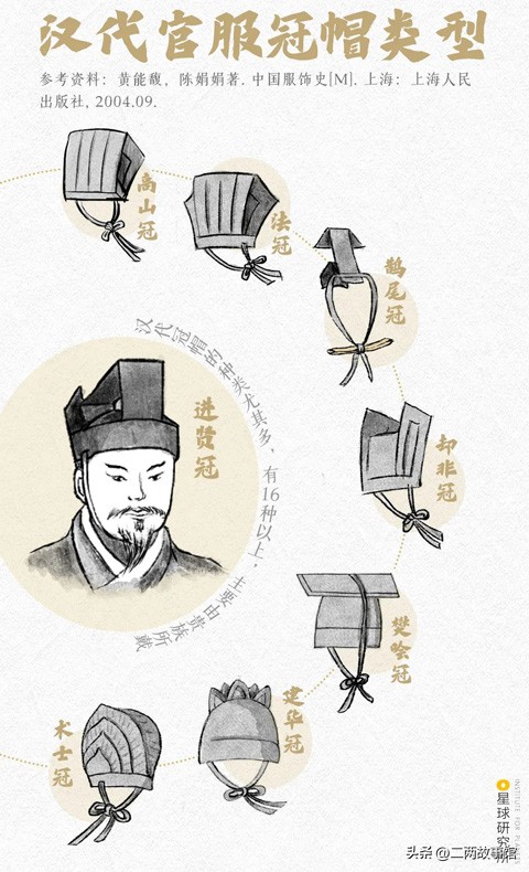 华夏历史服饰,华夏传统服装