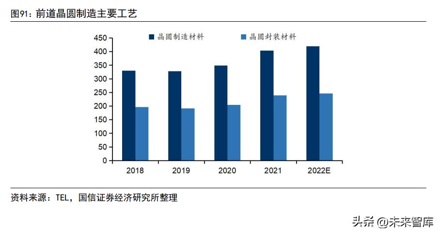 半导体材料国产替代之路,半导体行业专题研究报告