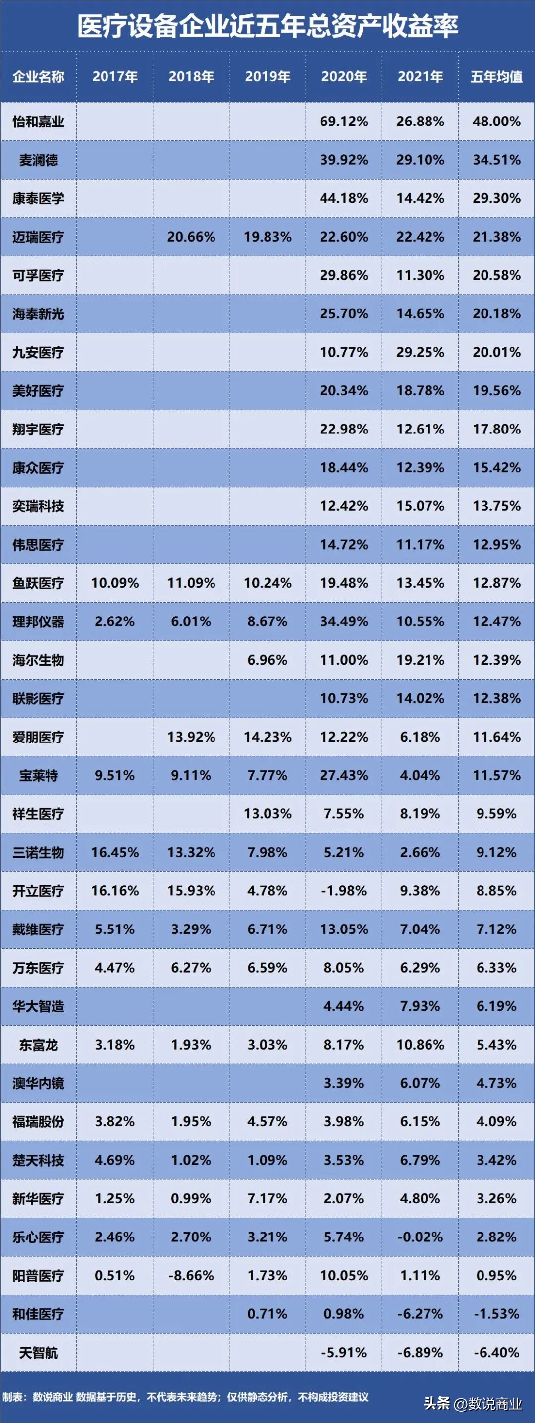 迈瑞医疗对比联影医疗,迈瑞医疗民营企业排行