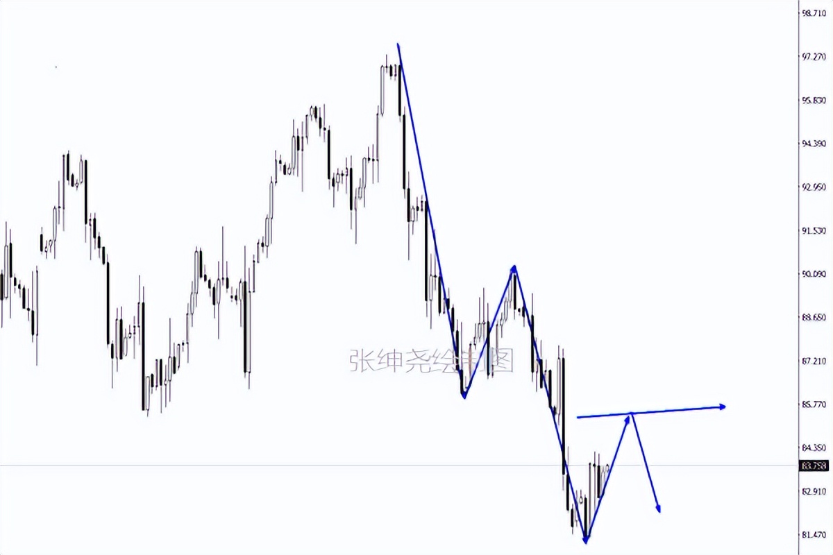 非农周黄金原油晚间操作策略,黄金原油非农交易思路