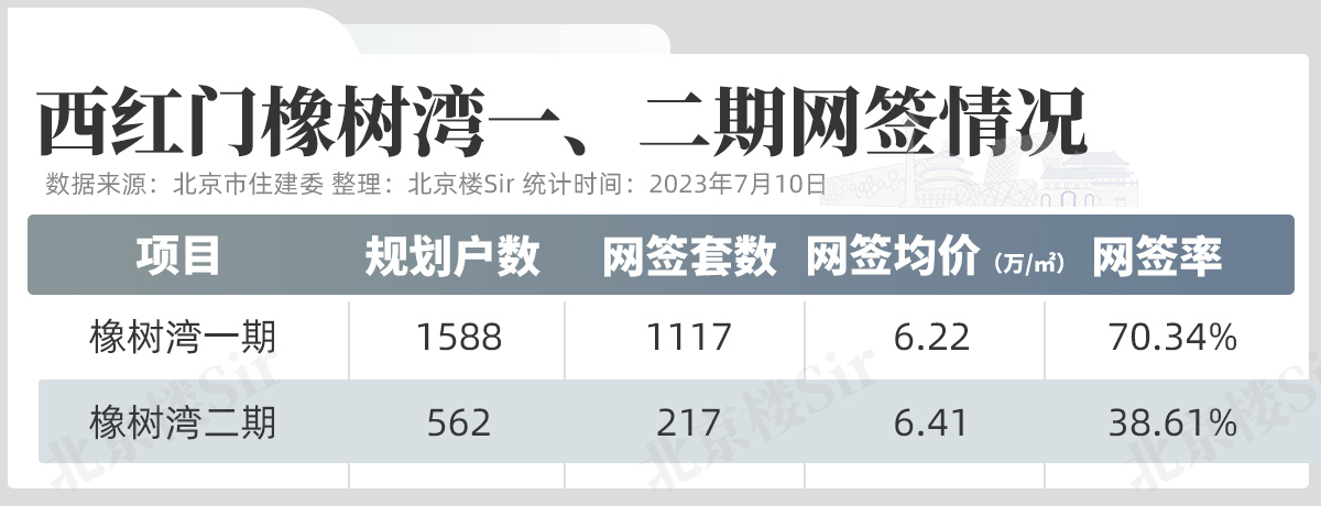 北京积分落户每年最低分,北京积分落户怎么会有130多分