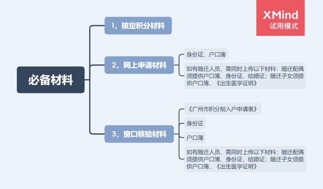 广州市购房限购政策2021,广州市限购房政策2021