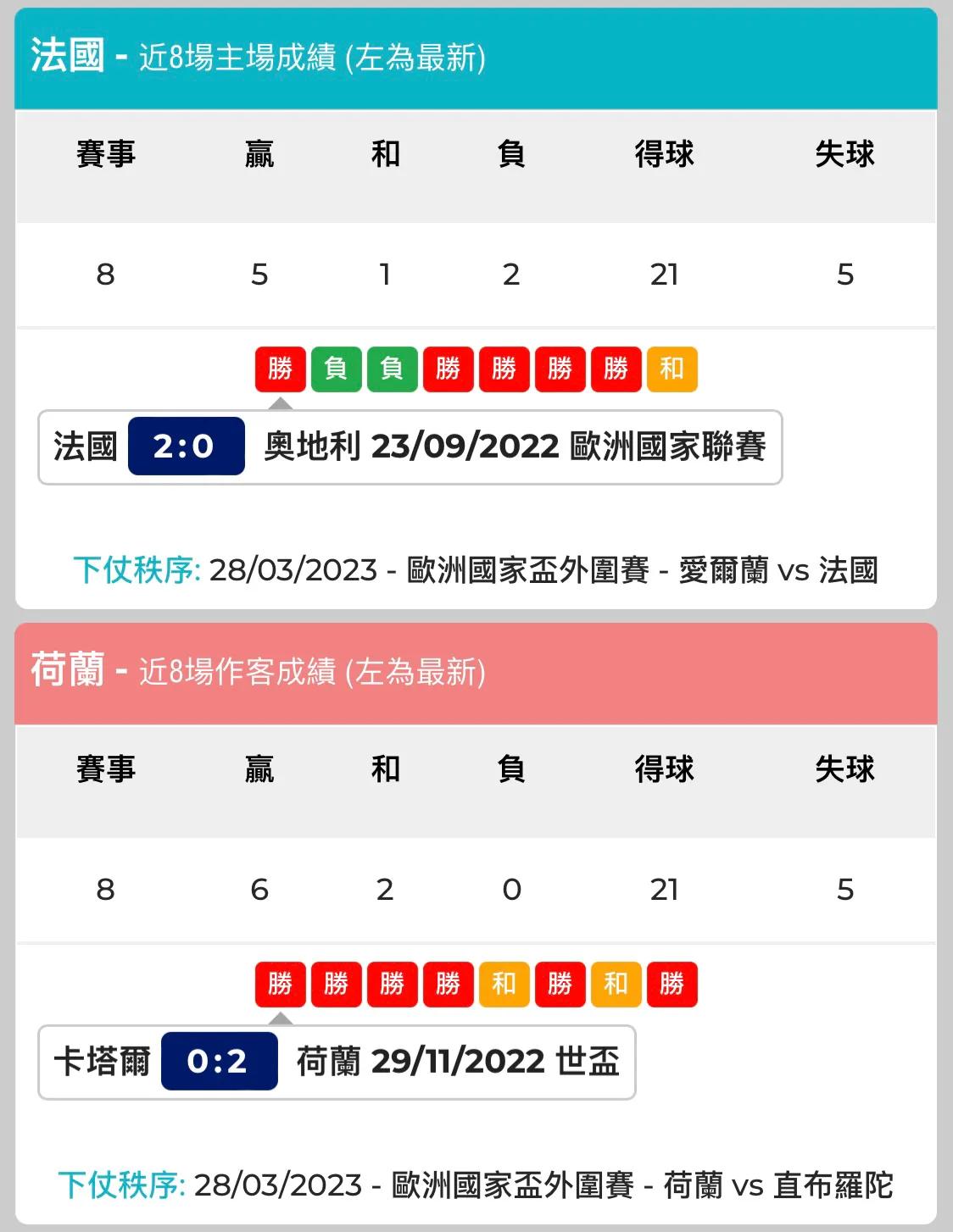 法国vs荷兰法国门将,法国vs荷兰赛事直播