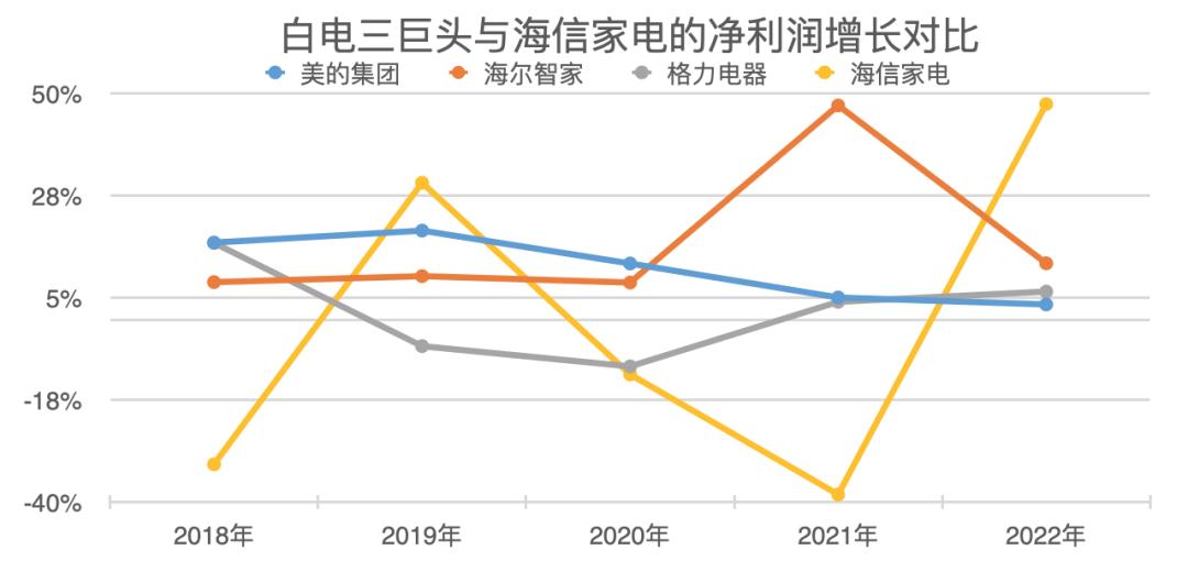 海信家电崛起,海信家电业绩最新消息