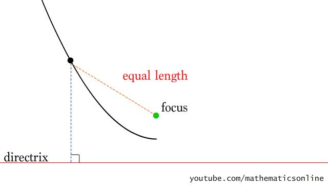数学计算公式思维导图简单又漂亮,运算定律思维导图最简单好看数学