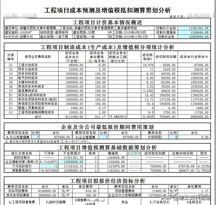 工程项目增值税税负测算表,工程建设项目增值税如何抵扣模板