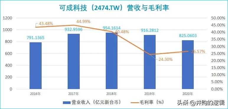 奋达科技还有希望吗,奋达科技有多强