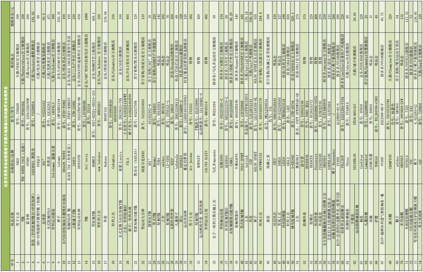 消协测评,速看服装