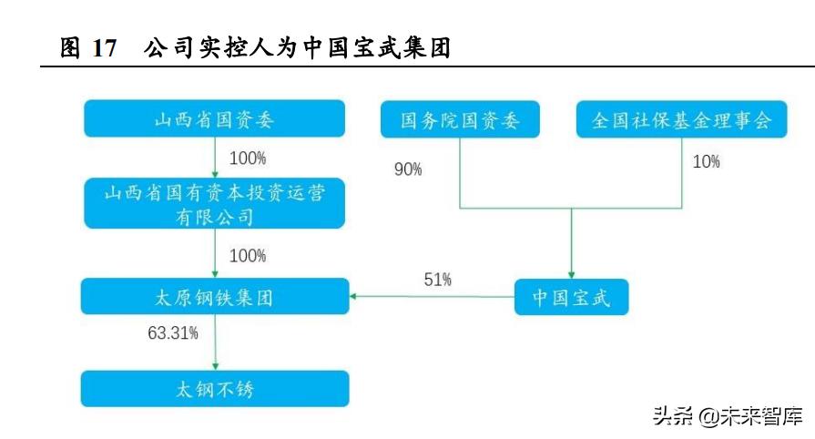 不锈钢行业新趋势,不锈钢研究