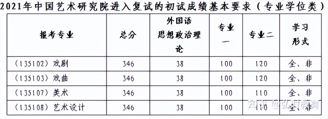 2024中国艺术研究院考研调剂,中国艺术设计专硕考研