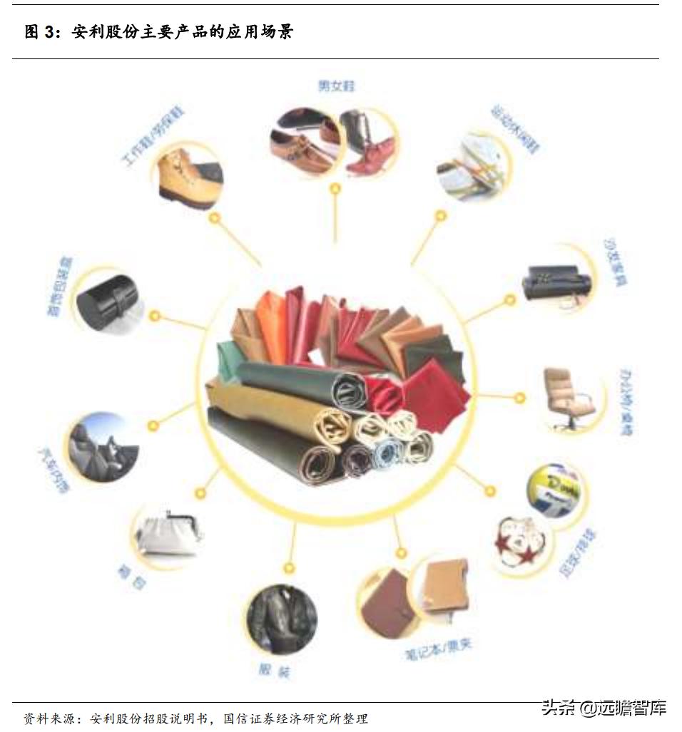 安利股份生态功能性聚氨酯合成革,安利股份标准人造革