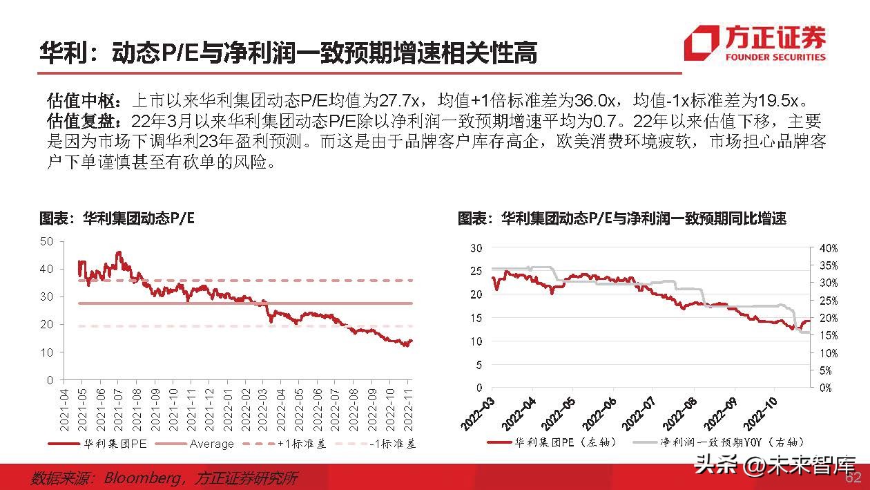 运动鞋行业专题研究：运动鞋制造商，成全品牌，成就自我