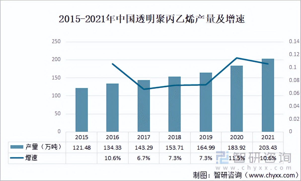 奶瓶销量排名,2005我国出生人口增长趋势