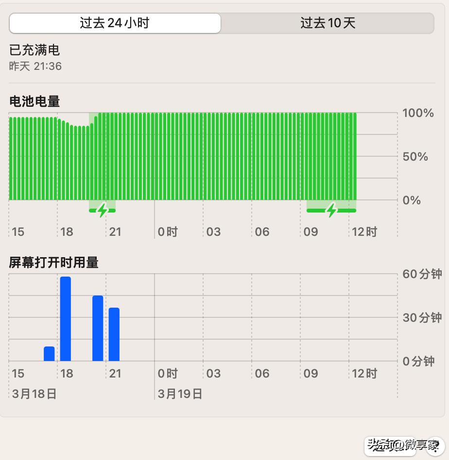 macbookairm2休眠耗电,macbook睡眠模式耗电怎么办