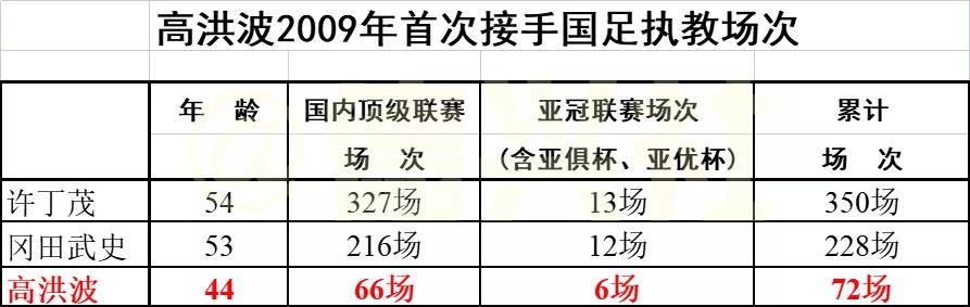 郝伟打造泰山新核,郝伟将带鲁能冲击双冠王